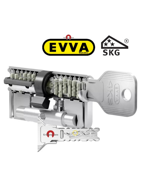 cylindre de securite EVVA