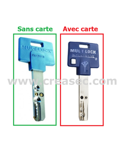 fAIRE CLE MULTLOCK SANS CRTE