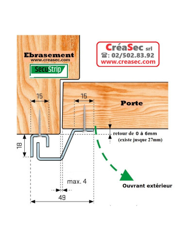 mesures Secustrip 0 à 6 mm