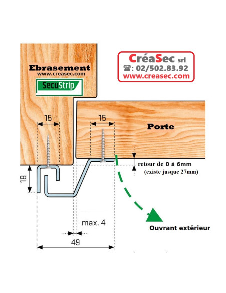 mesures Secustrip 0 à 6 mm