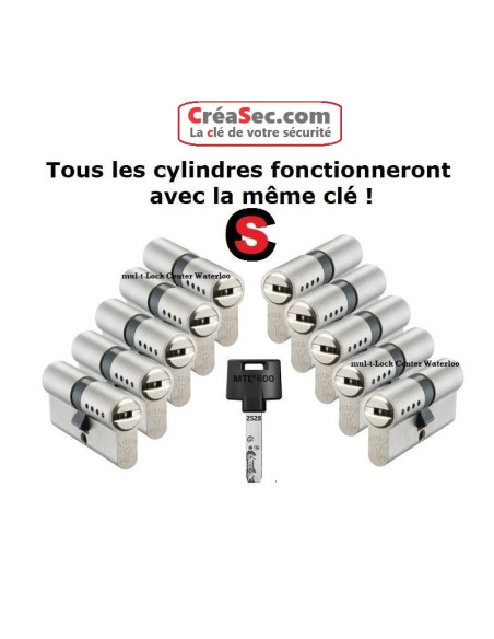 Mul-t-lock avec même clés